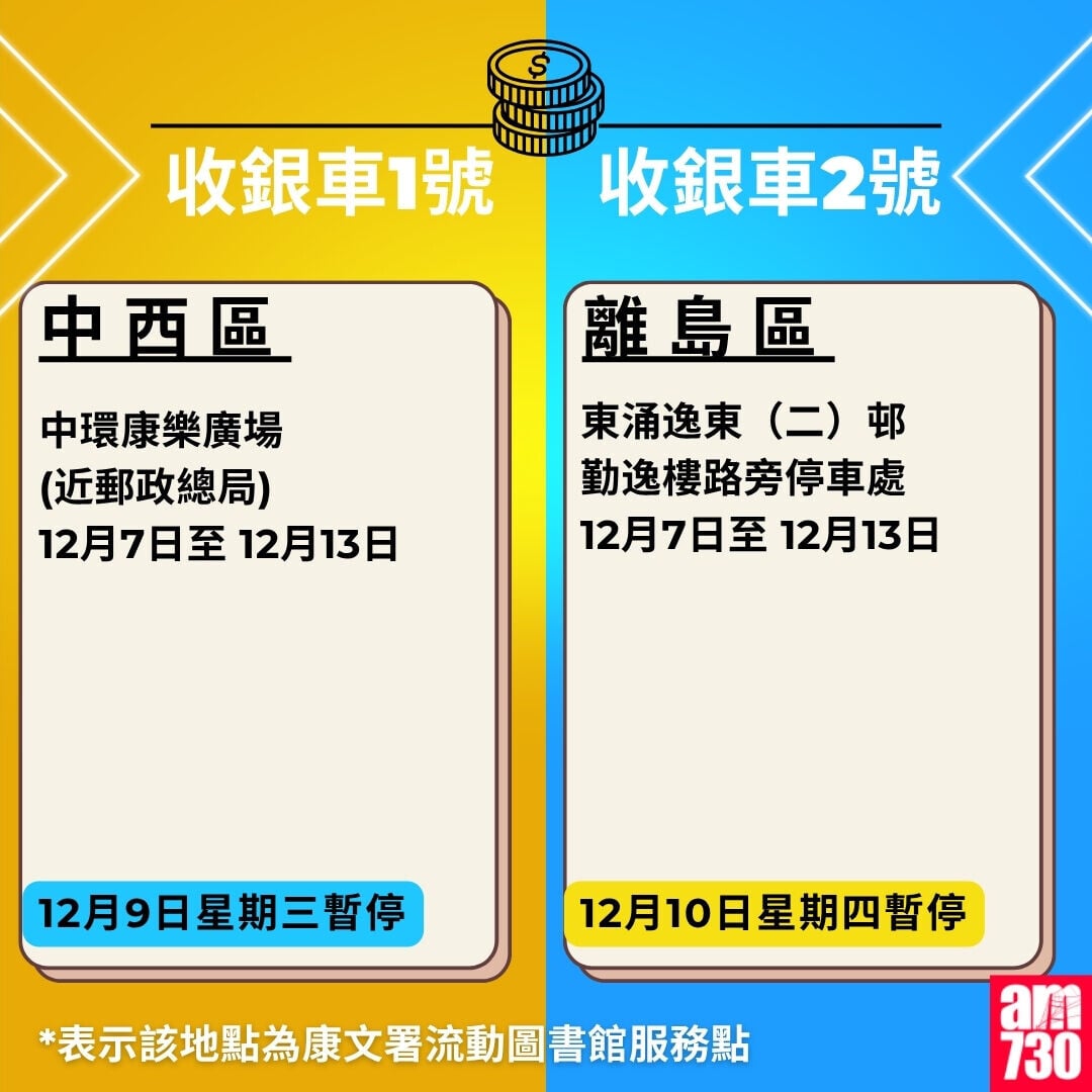 金管局收銀車時間表2026年10月至12月｜中西區及離島區（am730製圖）