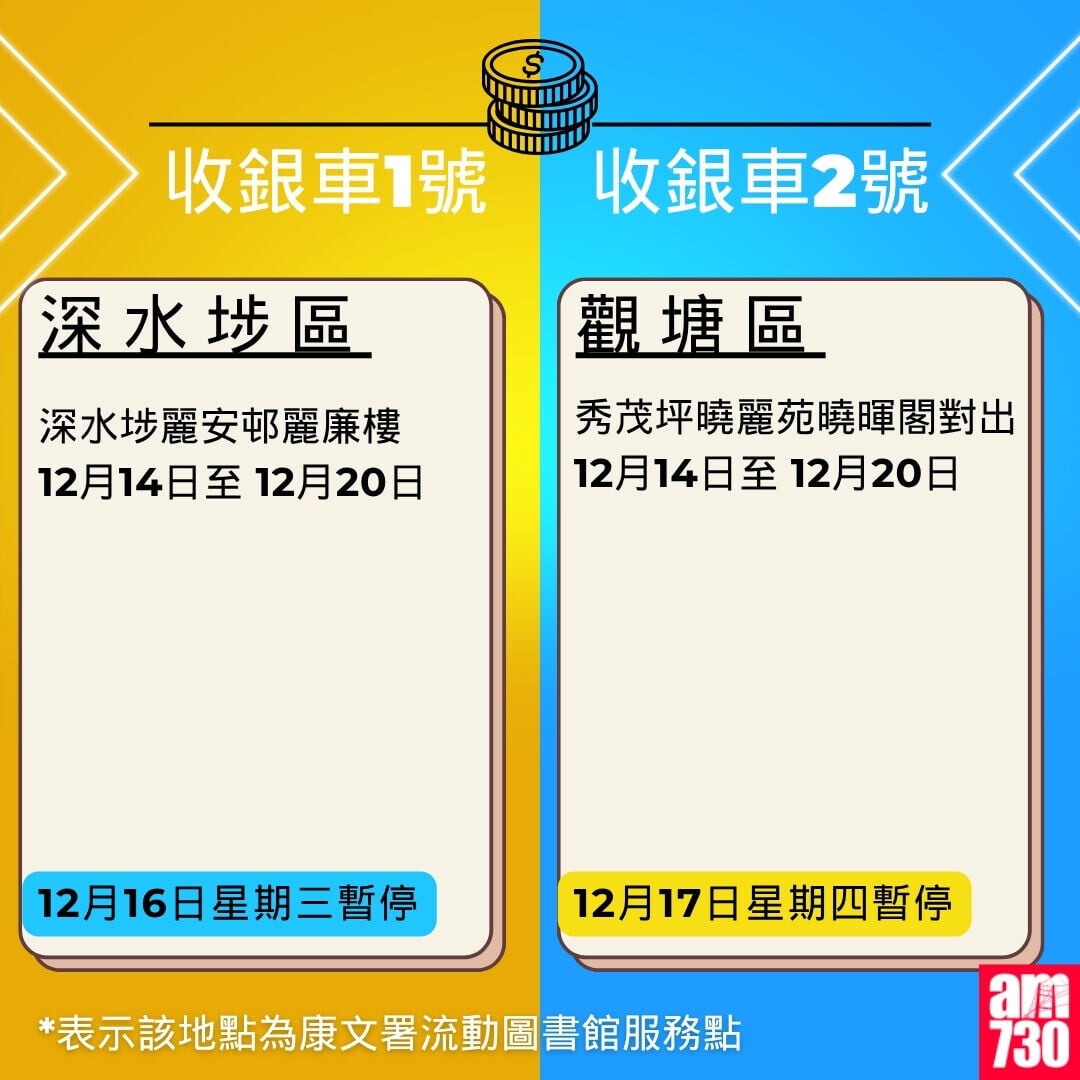 金管局收銀車時間表2026年10月至12月｜深水埗區及觀塘區（am730製圖）