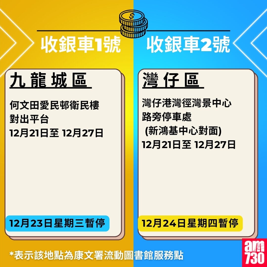 金管局收銀車時間表2026年10月至12月｜九龍城區及灣仔區（am730製圖）
