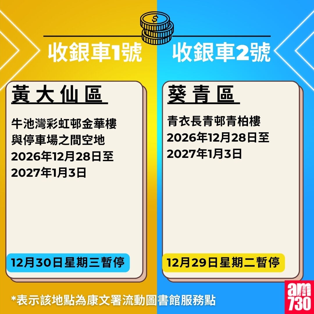 金管局收銀車時間表2026年10月至12月|黃大仙區及葵青區(am730製圖)
