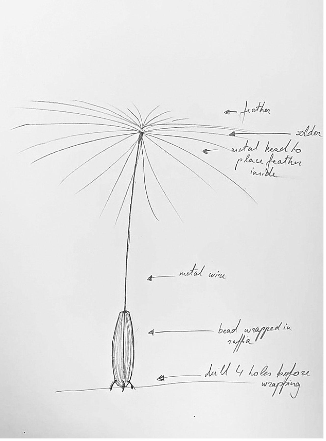聖馬丁畢業展 叫人驚艷的蒲公英