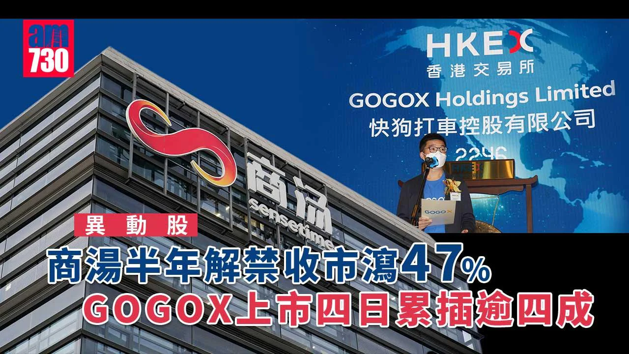 異動股｜商湯半年解禁收市瀉47%  GOGOX上市四日累插逾四成
