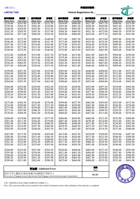 全港的士7月17日加價,圖為運輸署發出的新舊車費換算表。
