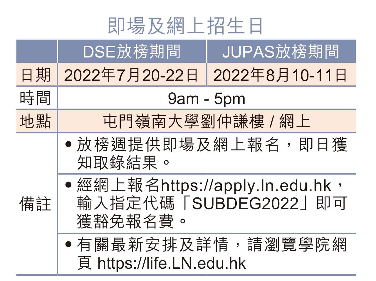 嶺南LIFE副學士及高級文憑 輕鬆銜接升學就業出路