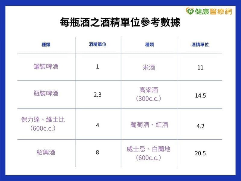 酒精使用障礙確認檢測