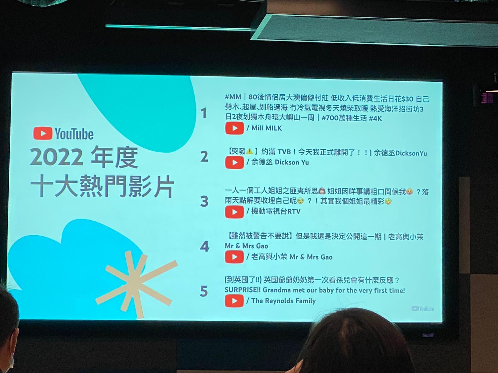 「YouTube 香港 2022年度十大熱門影片」排名中,余德丞宣布離巢TVB的影片登上第二位。