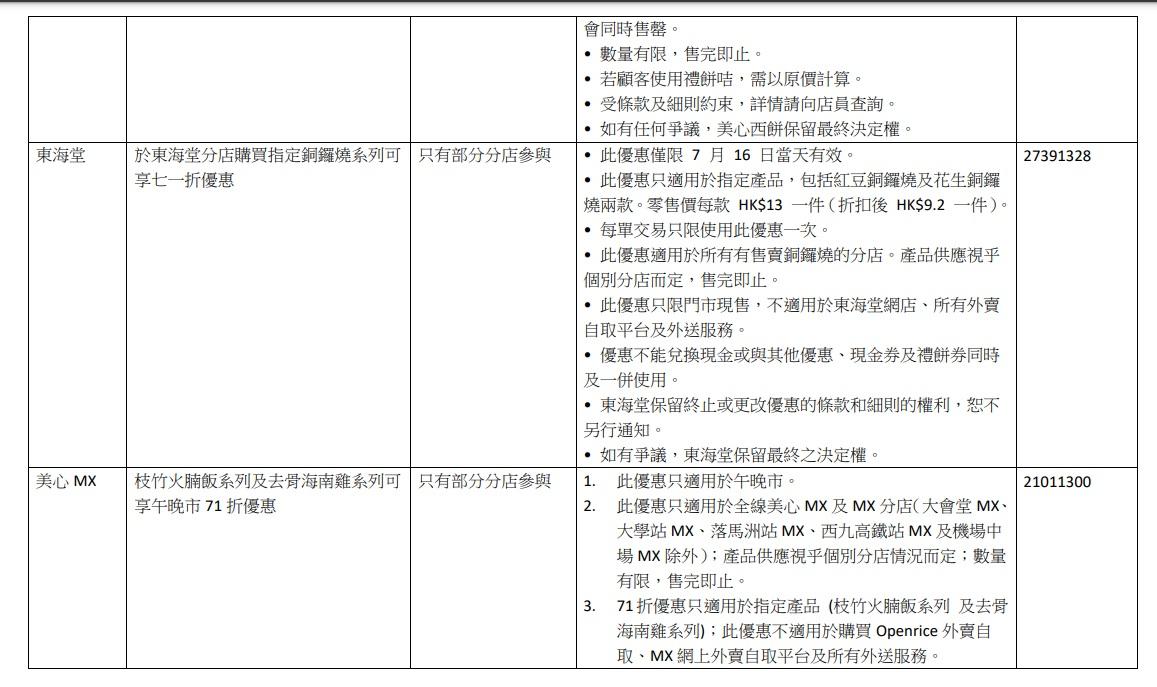 參與7.16食肆優惠名單。