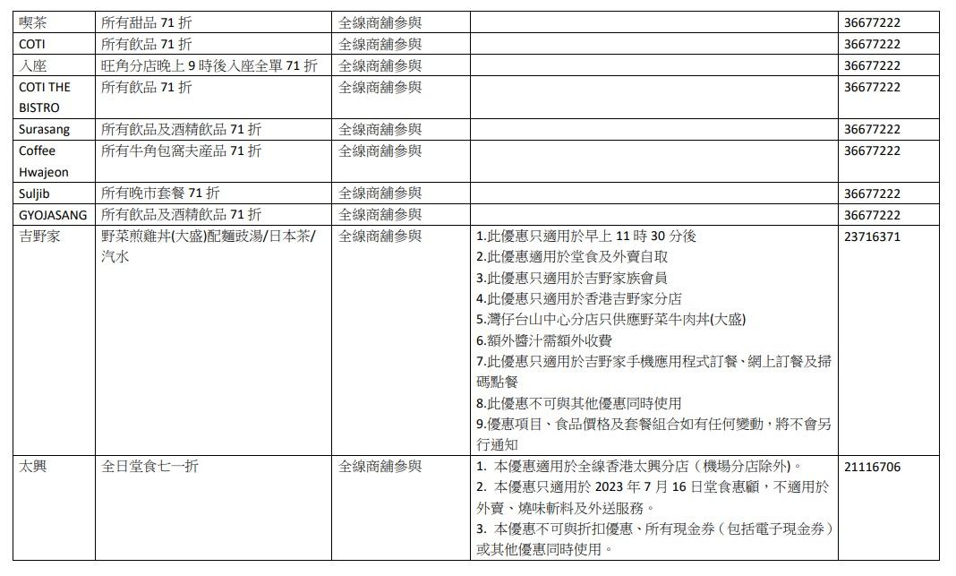 參與7.16食肆優惠名單。