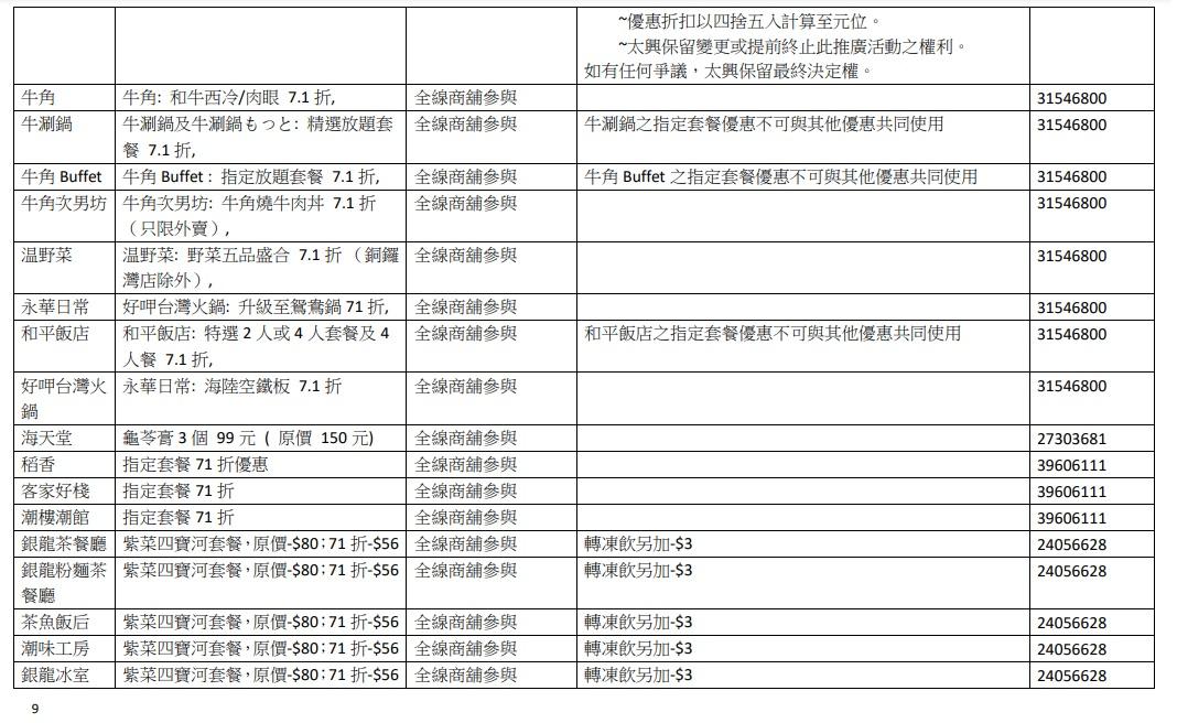 參與7.16食肆優惠名單。