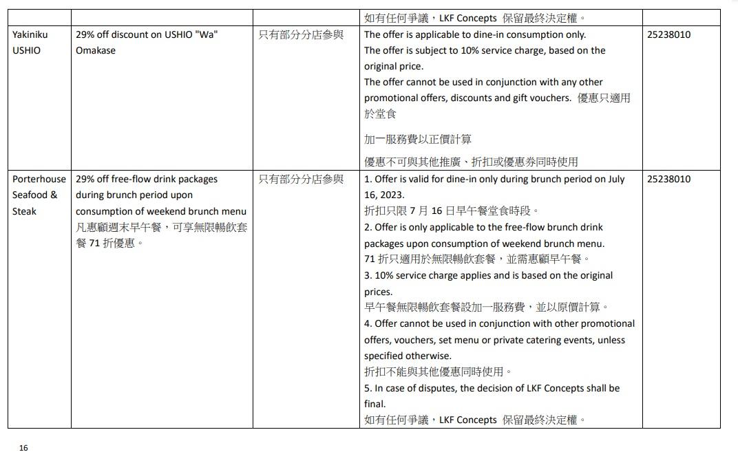 參與7.16食肆優惠名單。