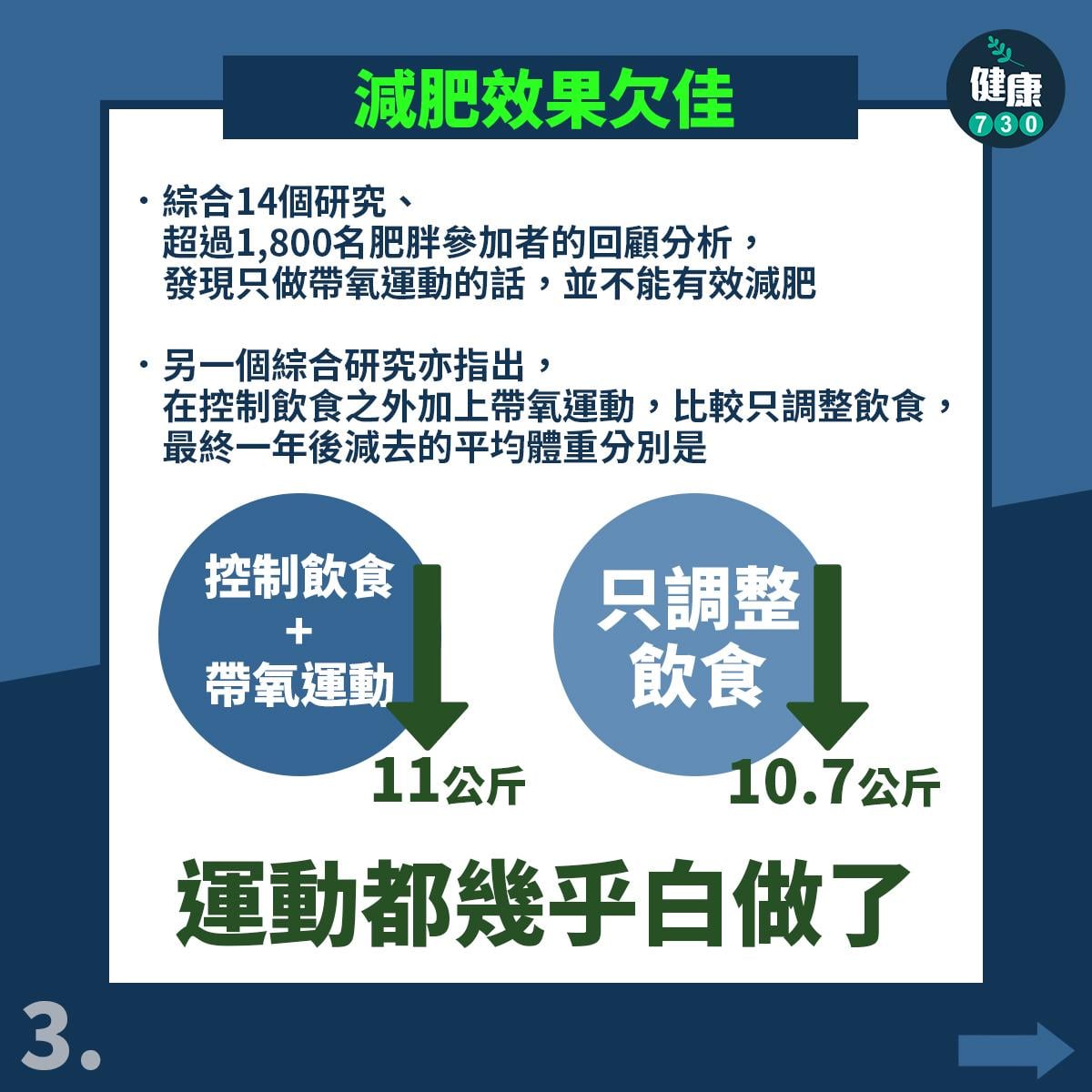 跑步等帶氧運動6件事。(am730製圖)