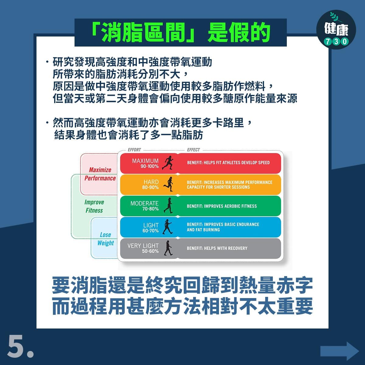 跑步等帶氧運動6件事。(am730製圖)