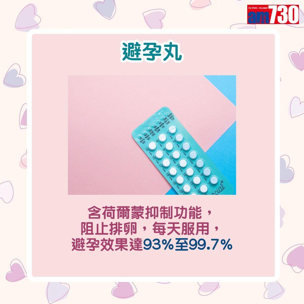 高效避孕方法(am730製圖)