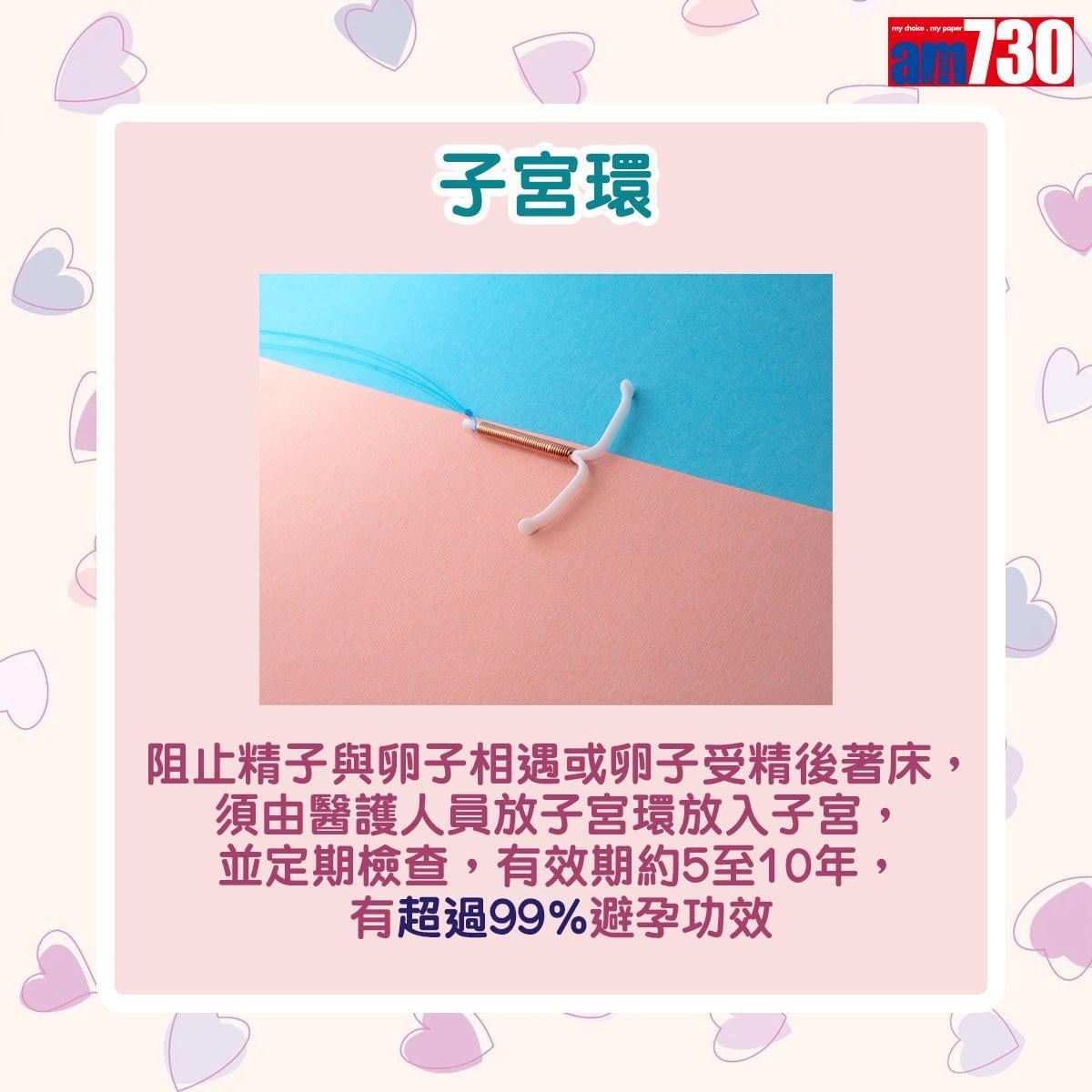 高效避孕方法(am730製圖)