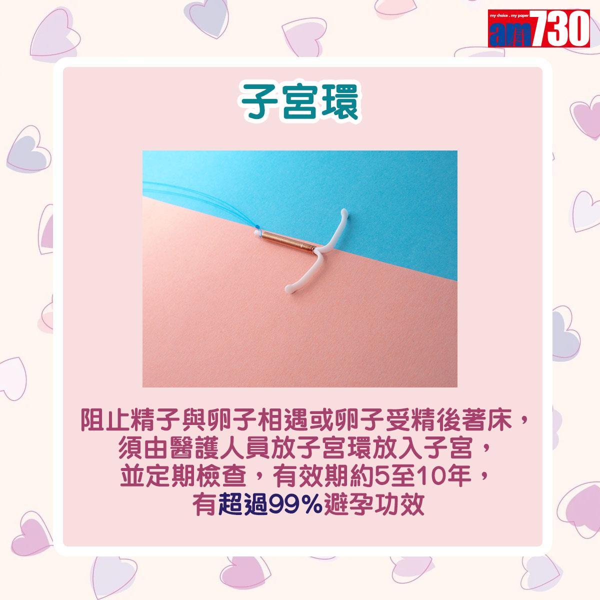 高效避孕方法(am730製圖)