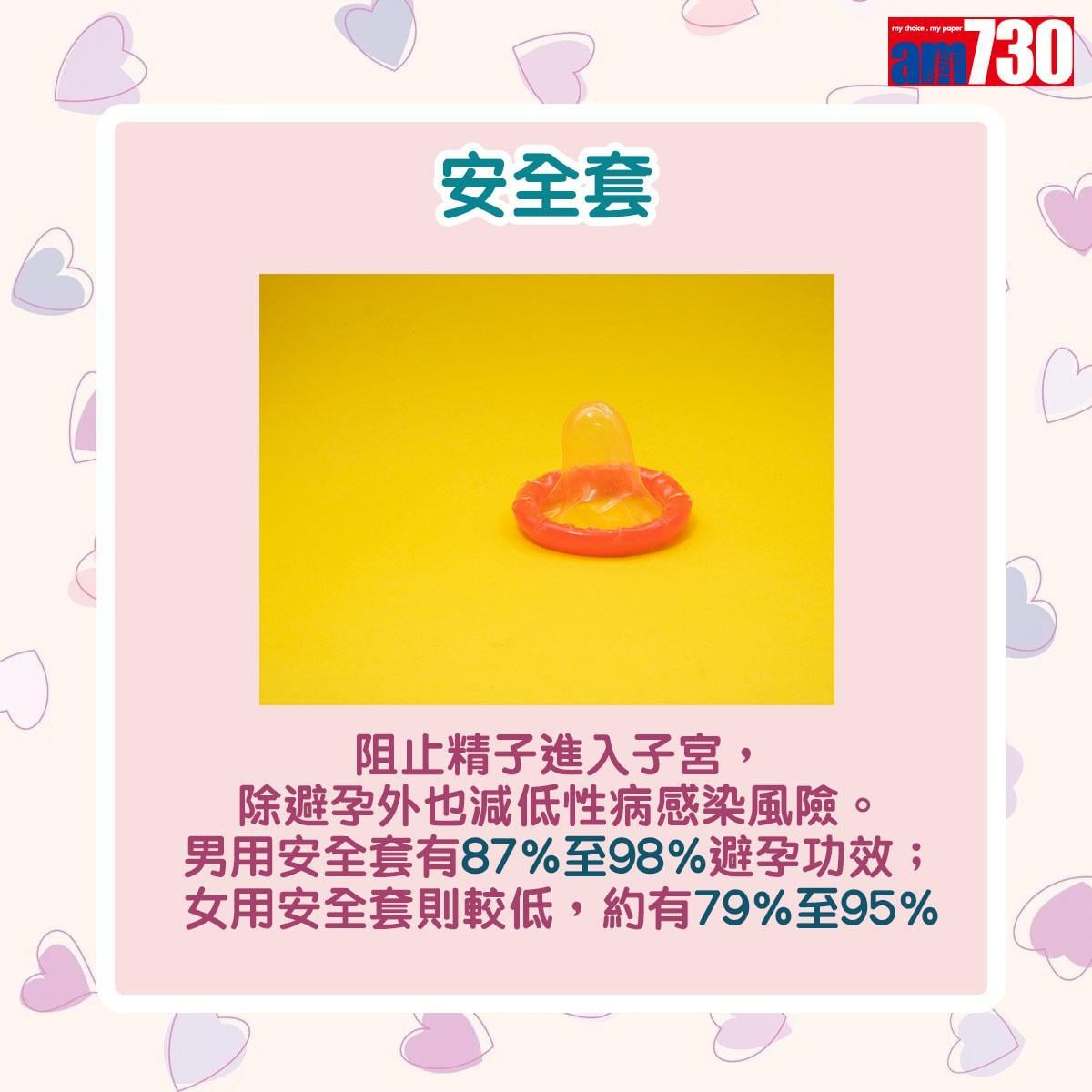 高效避孕方法(am730製圖)