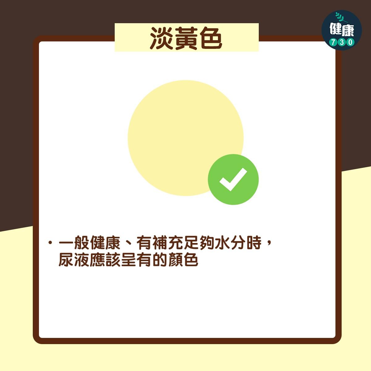尿液顏色反映健康狀況(am730製圖)