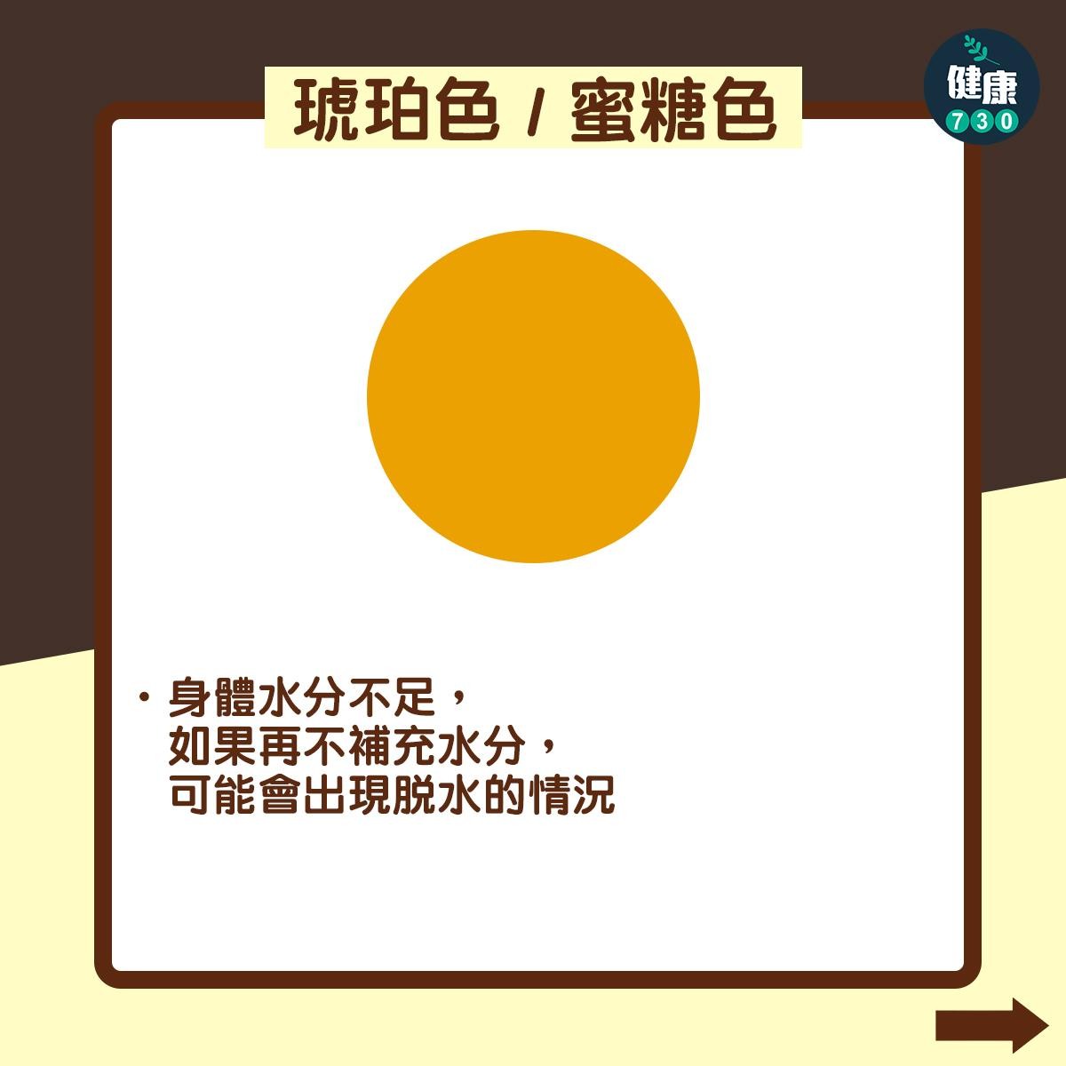 尿液顏色反映健康狀況(am730製圖)