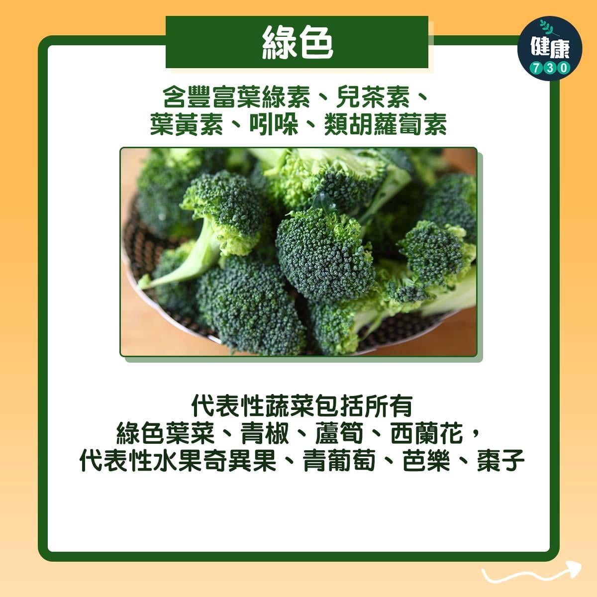 食物營養︱蔬果愈多色愈健康(am730製圖)