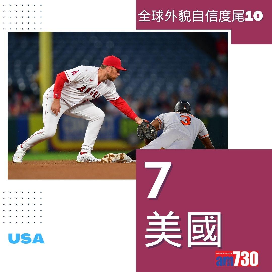 全球外貌自信度|最低10名(am730製圖)