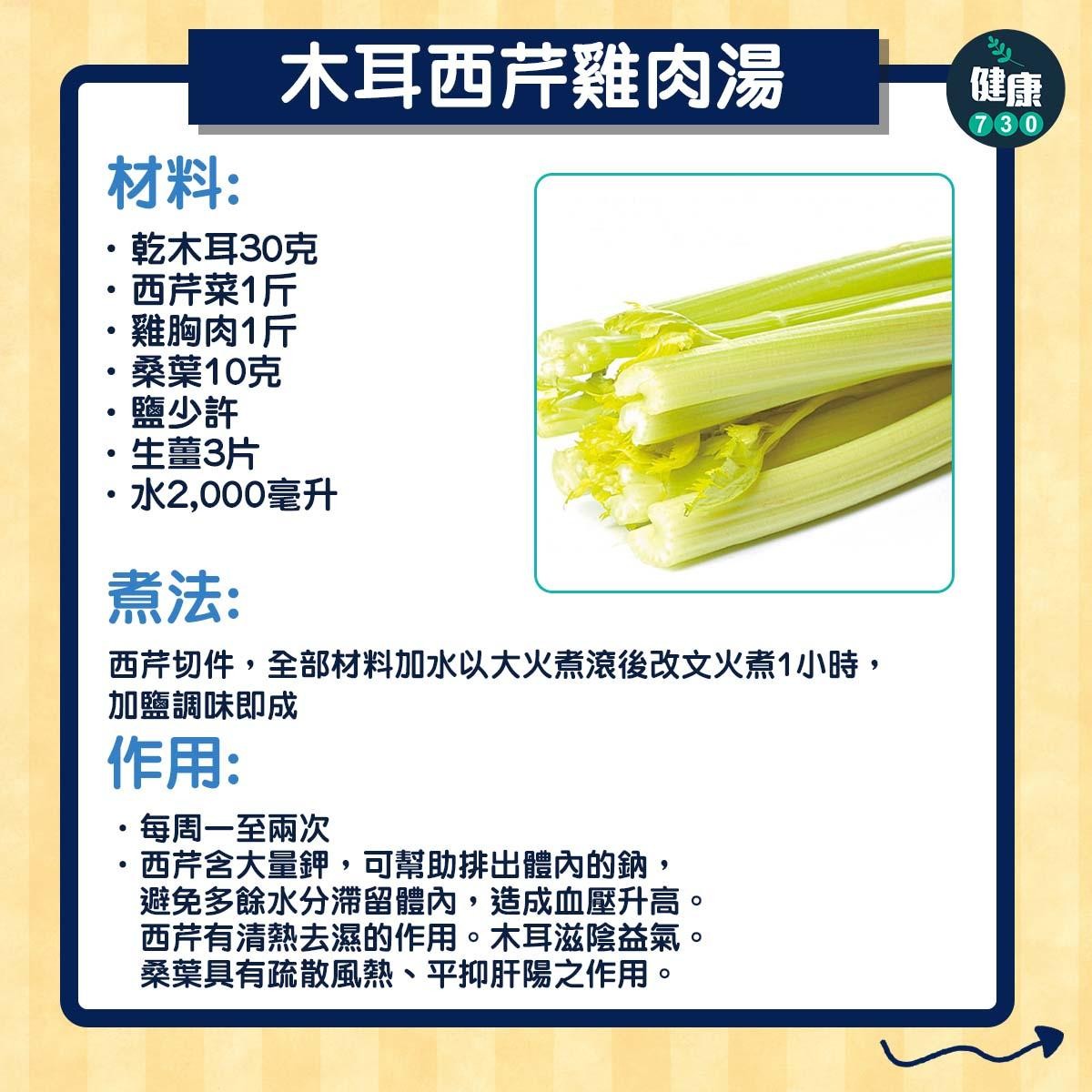 高血壓｜3款食療湯水改善血壓（am730製圖）