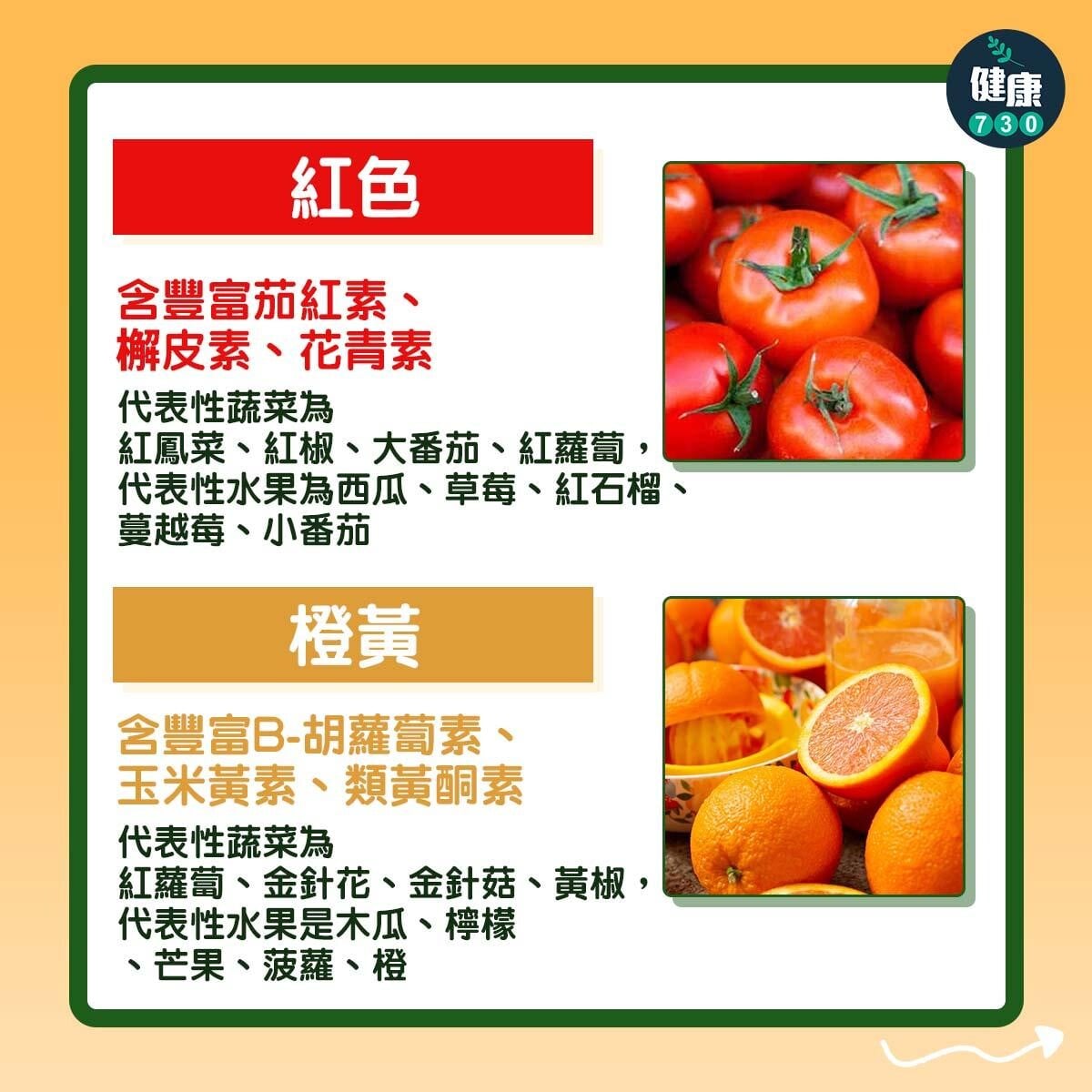 食物營養︱蔬果愈多色愈健康（am730製圖）