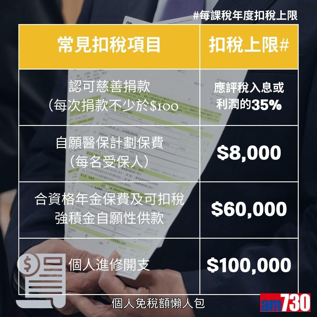 個人免稅額計算,常見扣稅項目及扣稅上限(am730製圖)