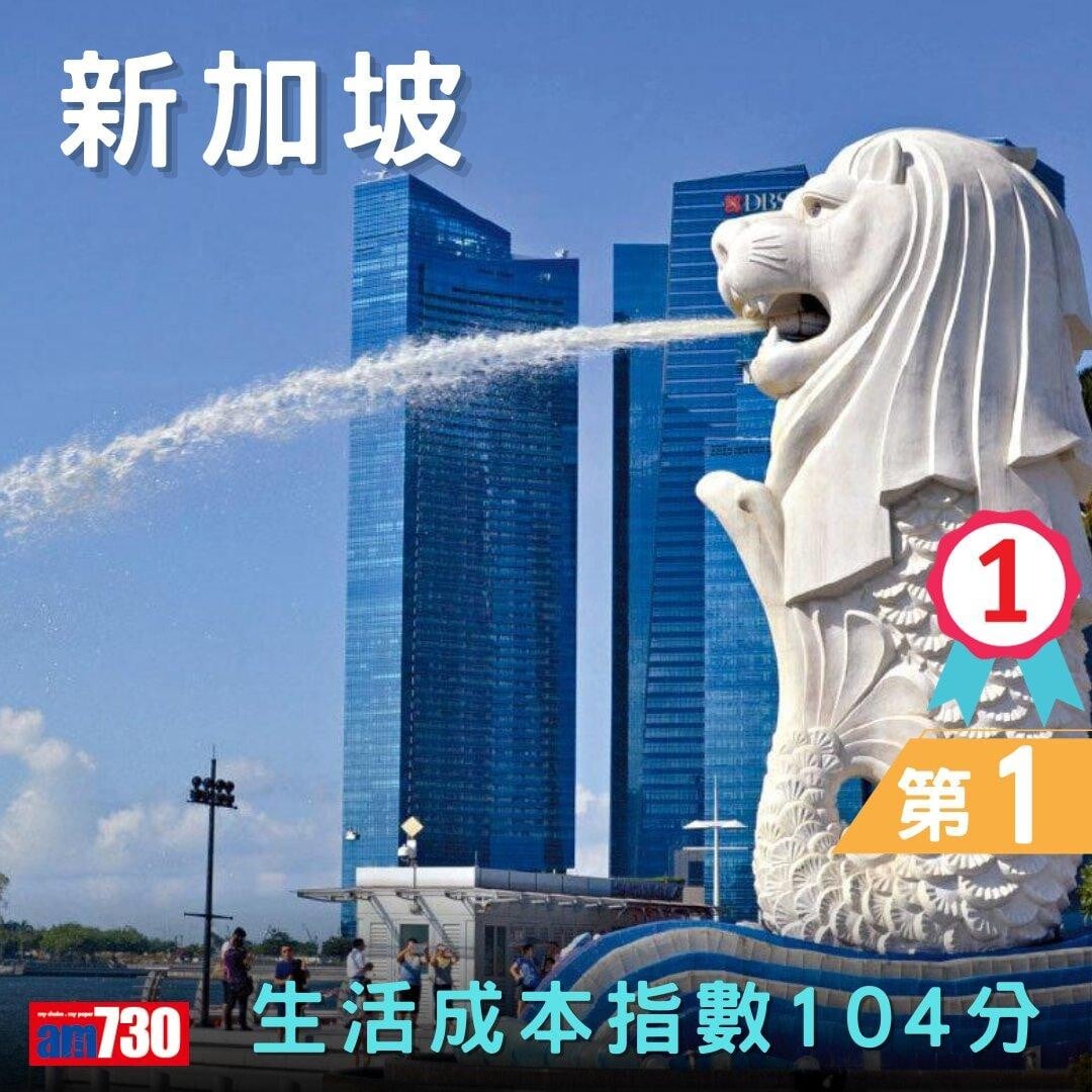 全球生活成本2023｜新加坡蘇黎世並列首位，香港全球排第幾？（am730製圖）