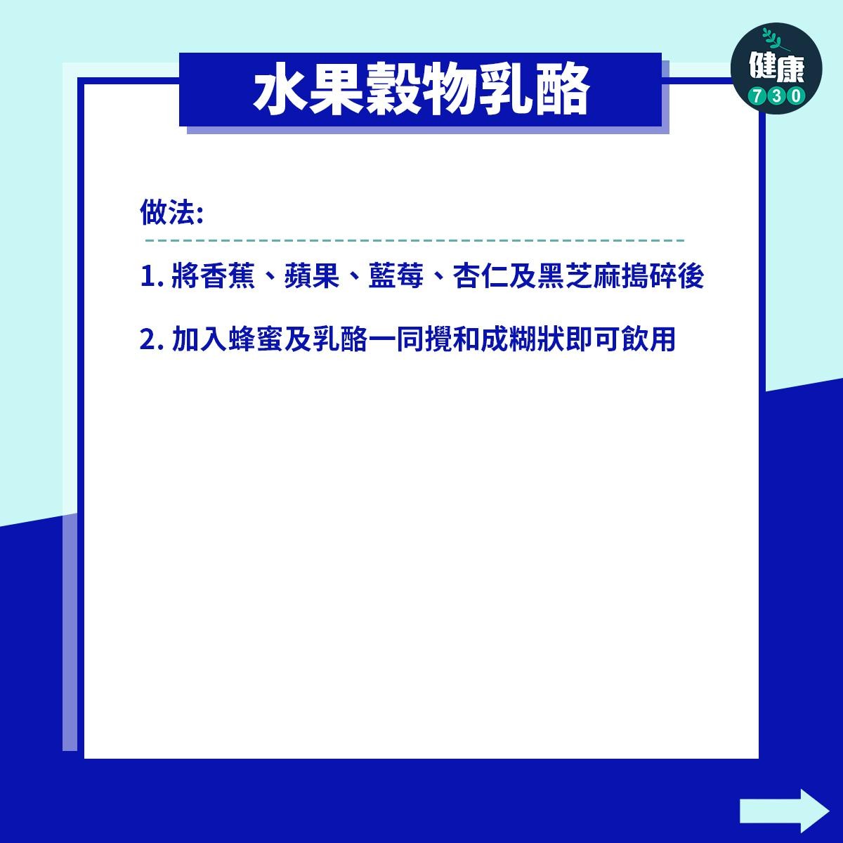 柏金遜症食療,包括藥膳蒸蛋及水果穀物乳酪(am730製圖)