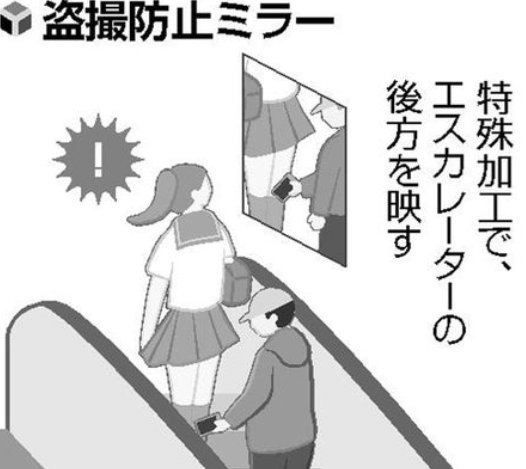 鏡子的凸鏡功能可讓女士觀察後訪有沒有人偷拍。(互聯網)