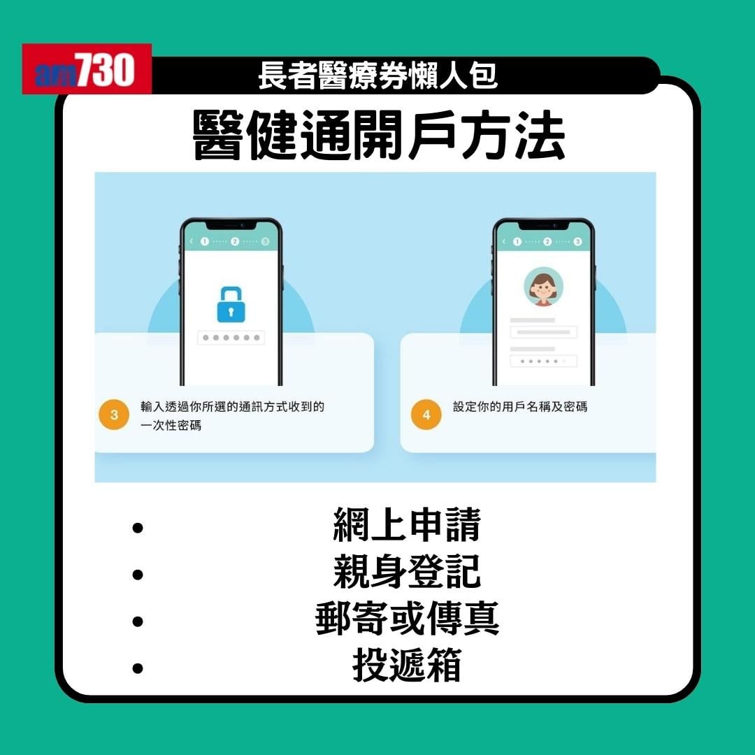長者醫療券懶人包|一文睇清申請資格、申請方法、機構地點及收費(am730製圖)