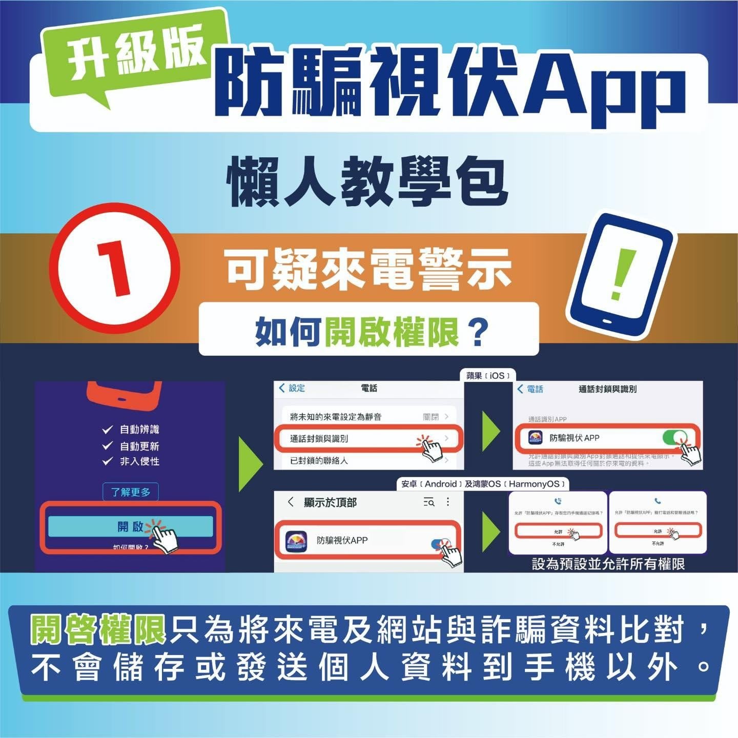 防騙視伏APP懶人教學包，如何開啟權限？（CyberDefender 守網者）