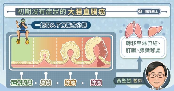 「大腸直腸癌初期完全沒有症狀！」黃聖捷醫師說，「相關症狀都需要腫瘤長到一定大小，佔據一定空間後才會出現，因此當出現症狀時，通常不是早期大腸直腸癌。」
