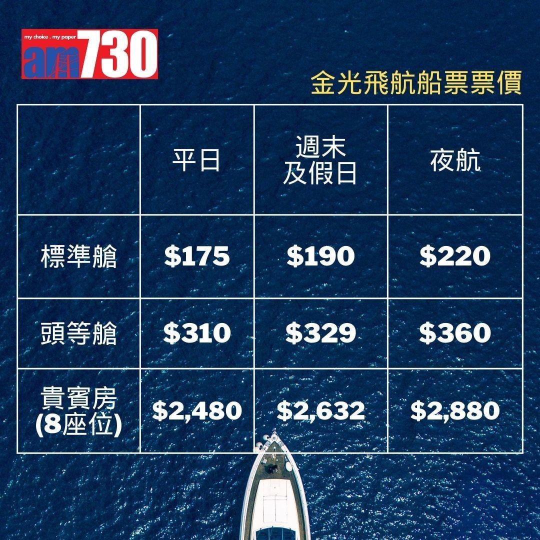 來回澳門船票優惠|金光飛航/噴射飛航船票優惠