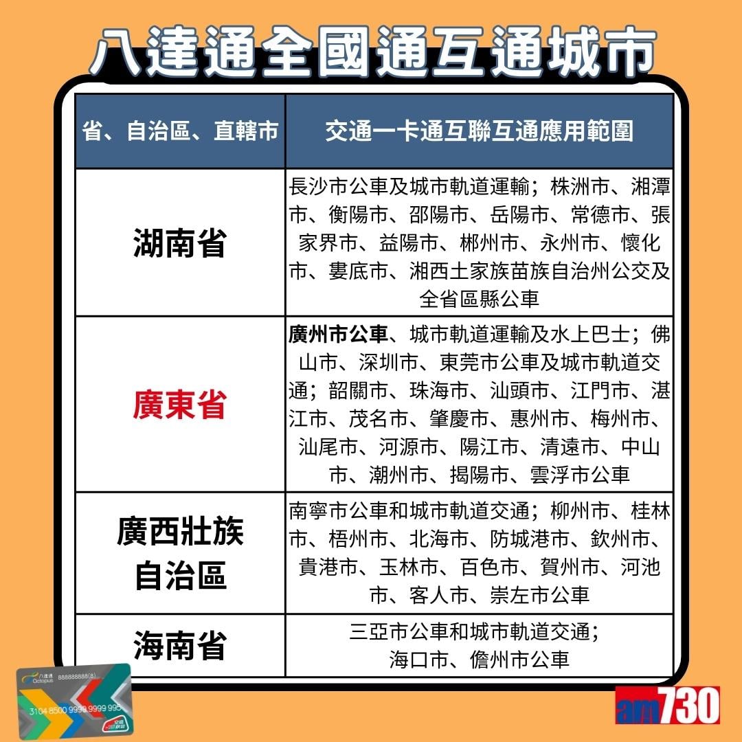 八達通全國通互通城市|湖南省、廣東省、廣西壯族自治區、海南省(am730製圖)