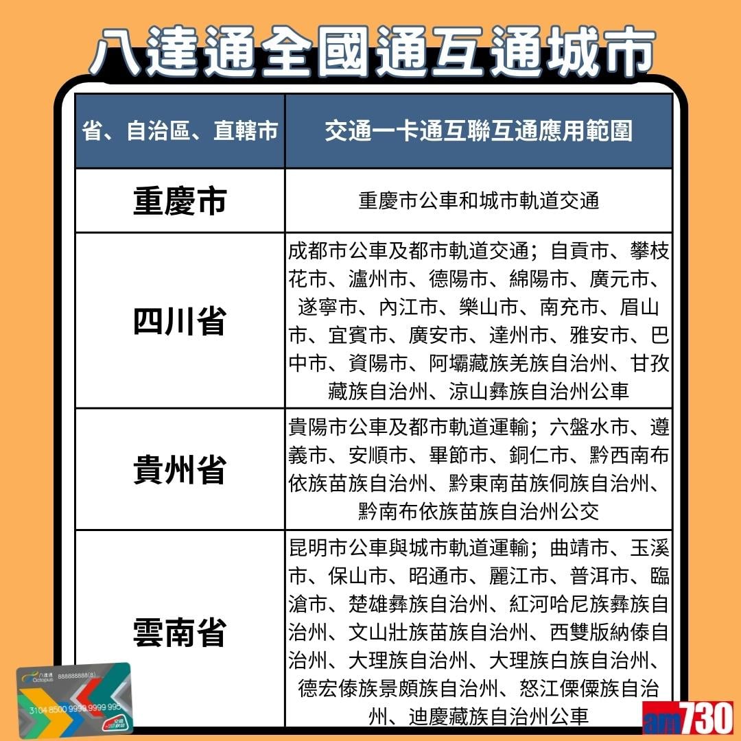 八達通全國通互通城市|重慶市、四川省、貴州省、雲南省(am730製圖)