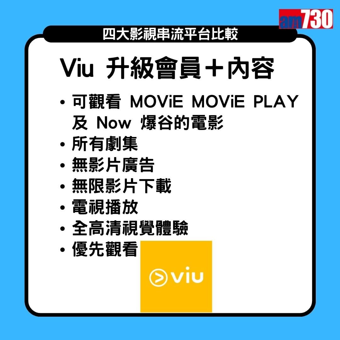 Netflix、Disney+、Viu、HMVOD 串流平台收費2024,Viu設升級會員及升級會員+(am730製圖)