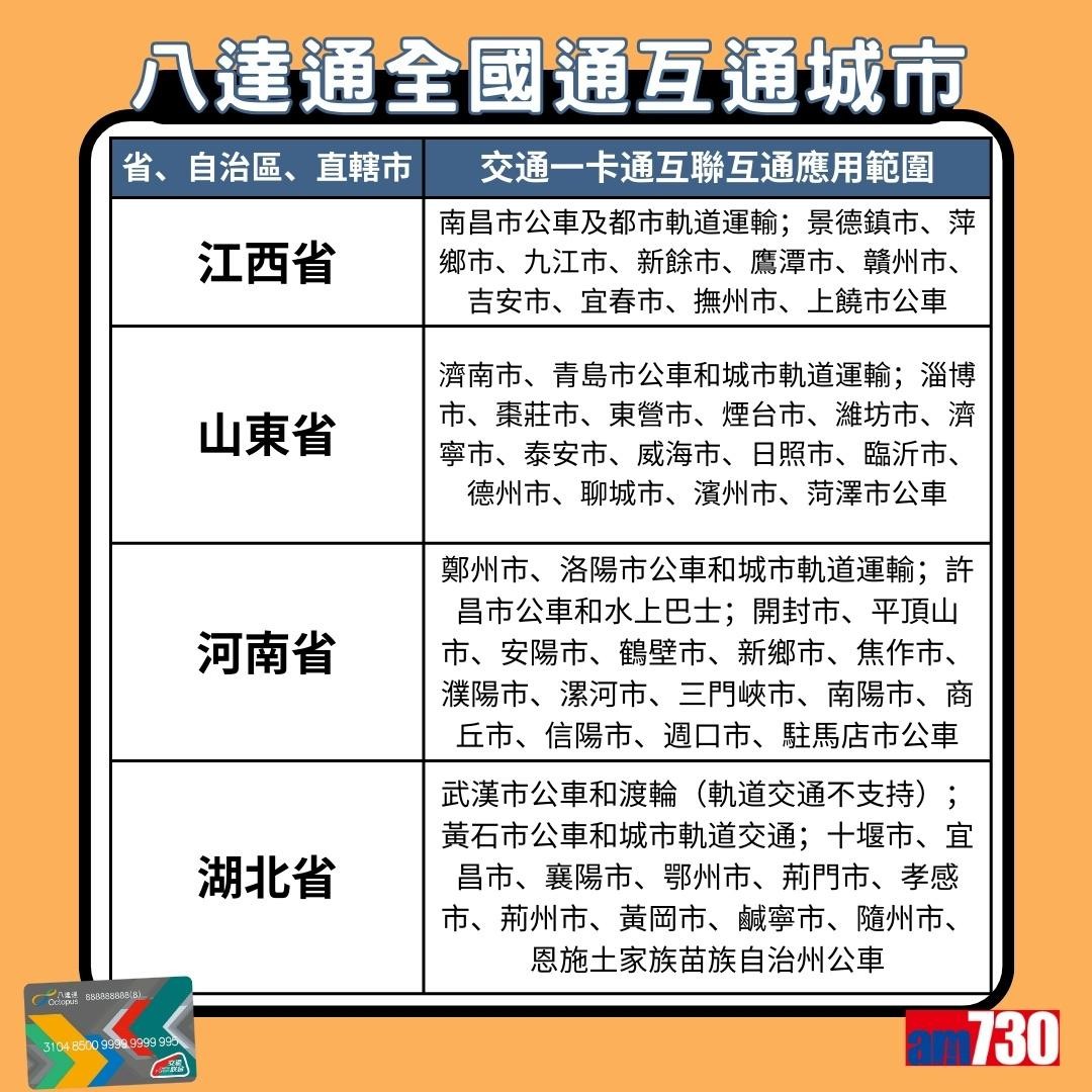 八達通全國通互通城市｜江西省、山東省、河南省、湖北省（am730製圖）