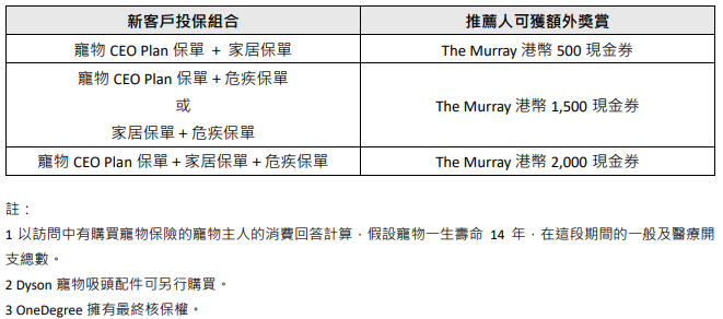 推薦人可額外享高達港幣2,000的The Murray現金券一份。