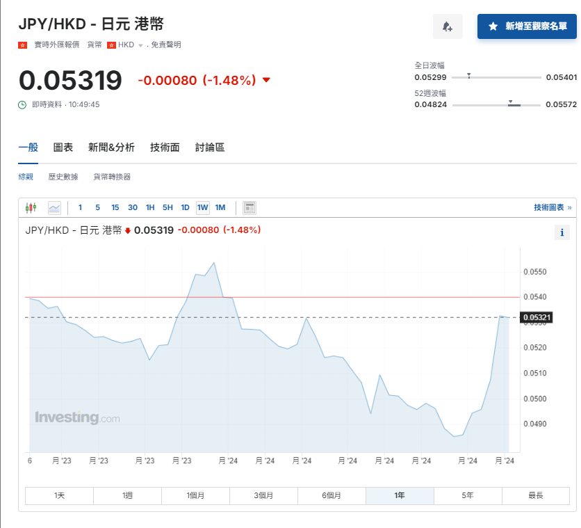 日圓匯率走勢|日本央行副行長:金融不穩定將不加息