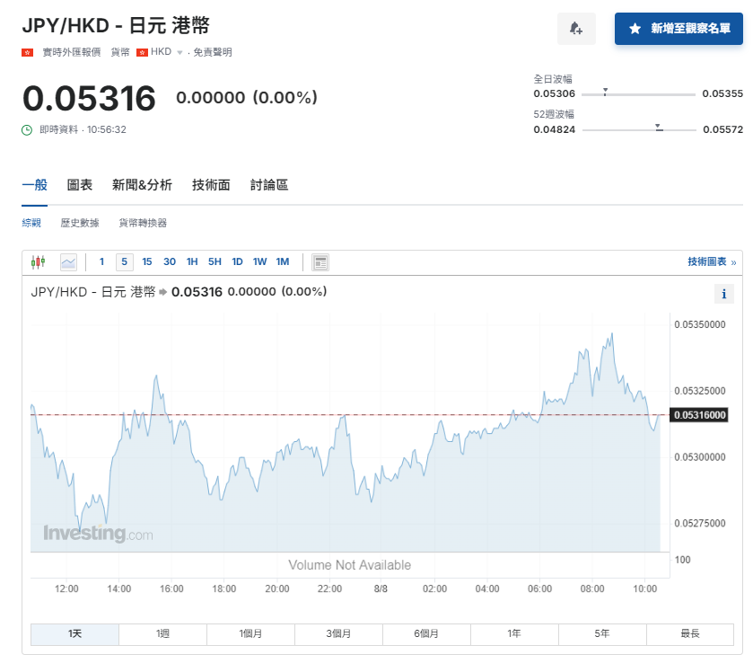 日圓匯率走勢|日央行會議紀錄:需繼續加息