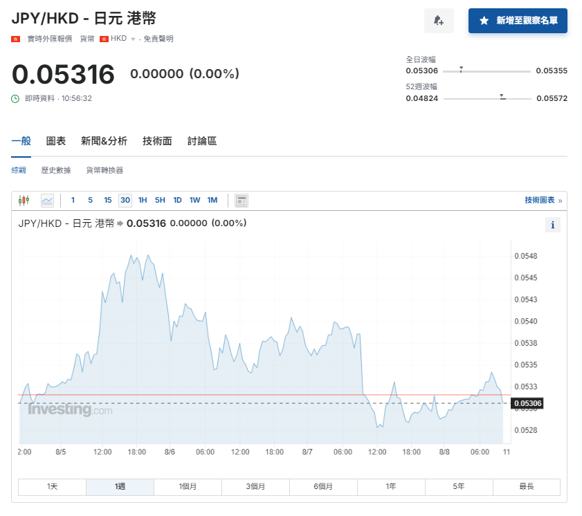 日圓匯率走勢|日央行會議紀錄:需繼續加息