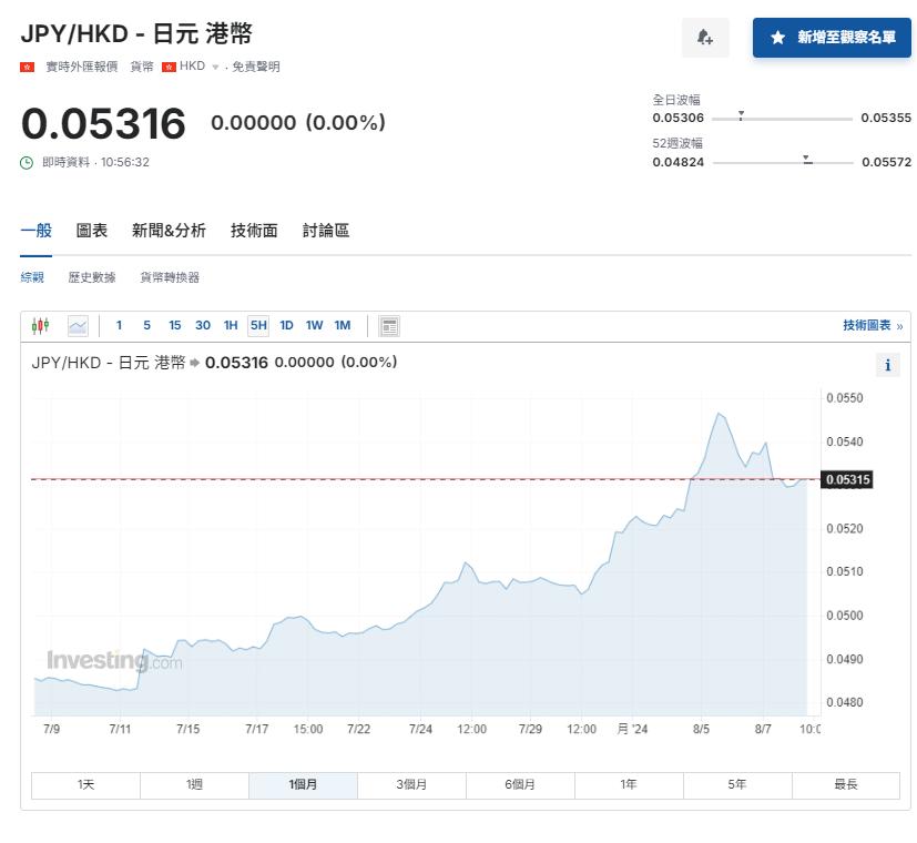 日圓匯率走勢|日央行會議紀錄:需繼續加息