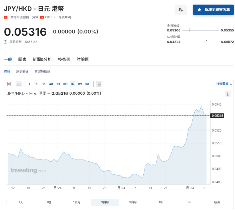 日圓匯率走勢|日央行會議紀錄:需繼續加息