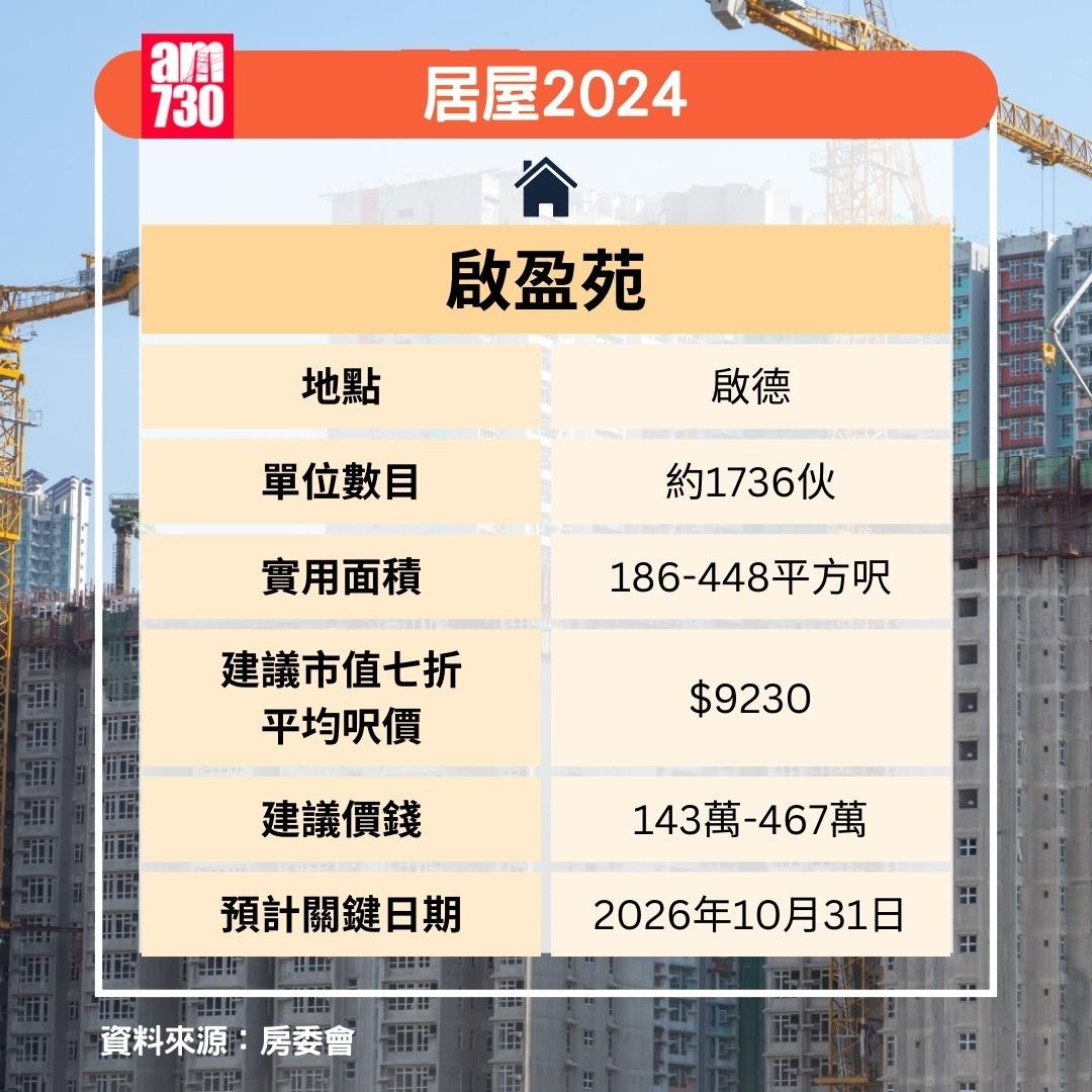 居屋2024｜啟盈苑（am730製圖）