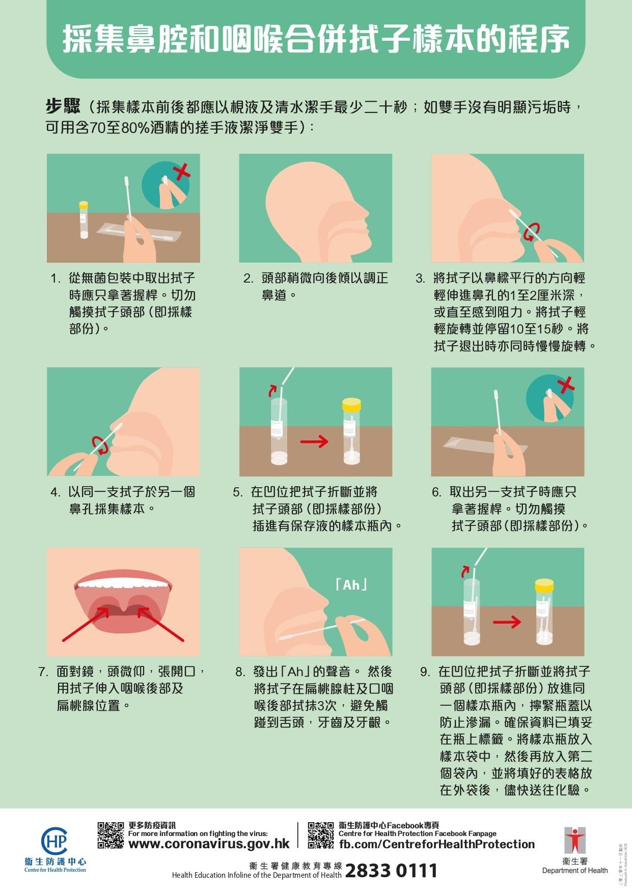 季節性流行性感冒｜採集鼻腔和咽喉合併拭子樣本的程序（資料來源︰衛生防護中心）