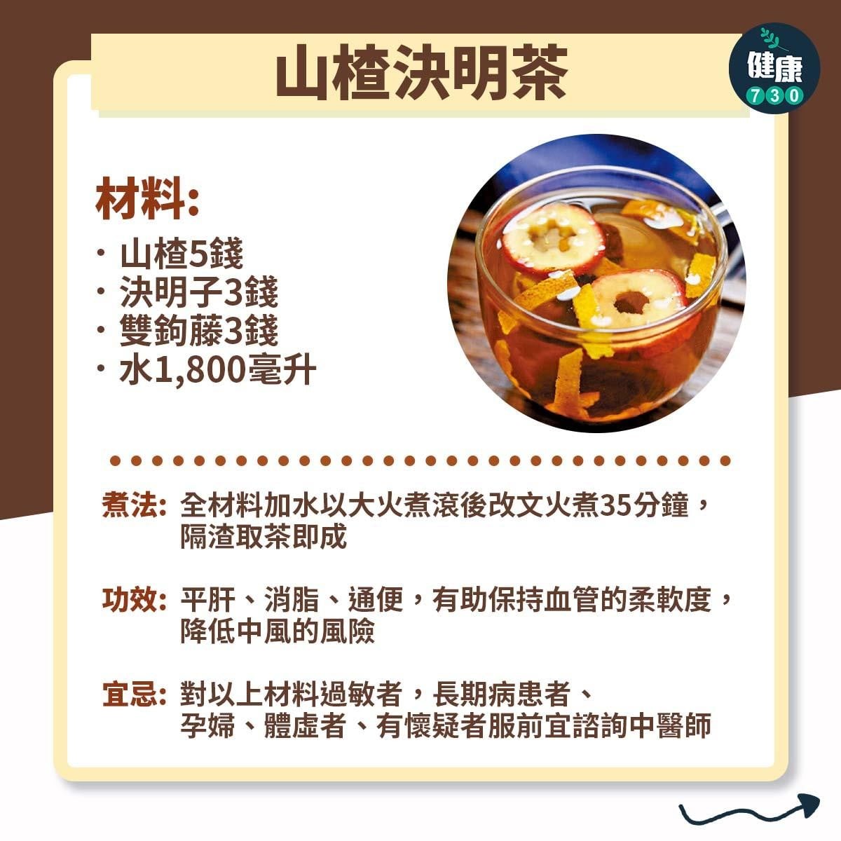秋天湯水及茶療食譜|山楂決明茶(am730製圖)