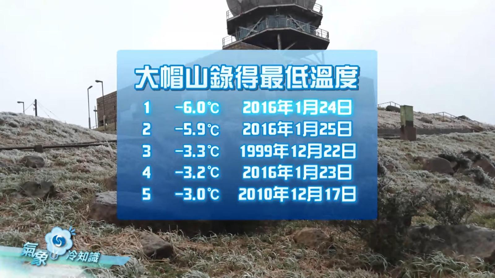2016年1月23至26日出現寒潮,大帽山錄得攝氏負6度。(天文台截圖)
