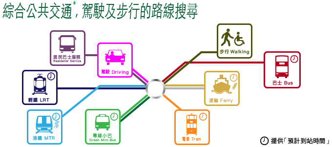香港出行易|綜合公共交通、駕駛及步行的路線搜尋(運輸署)