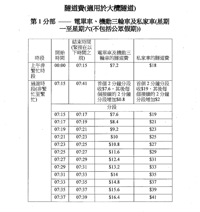 大欖隧道收費方案出爐 私家車分時段收費的士劃一收28元(立法會參考資料摘要)